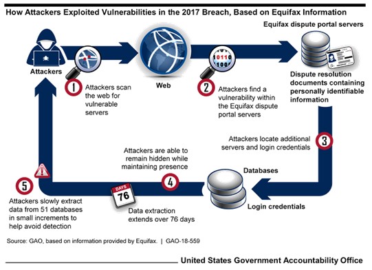 Equifax US Government Report