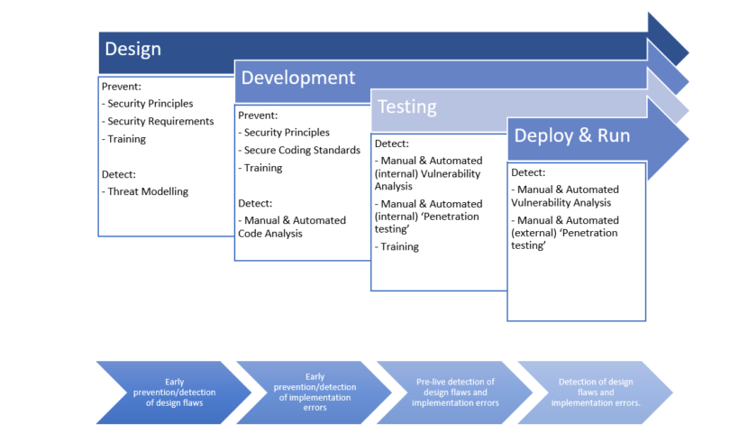 SCA Requirements in the Payment Card Industry | Source Code Control Limited